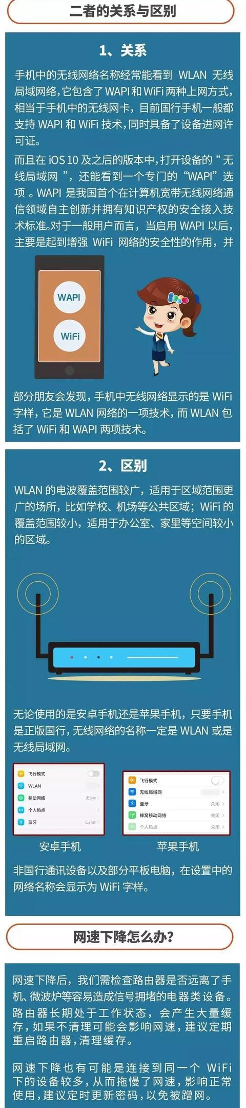 WiFi和WLAN傻傻分不清楚？别再搞混了