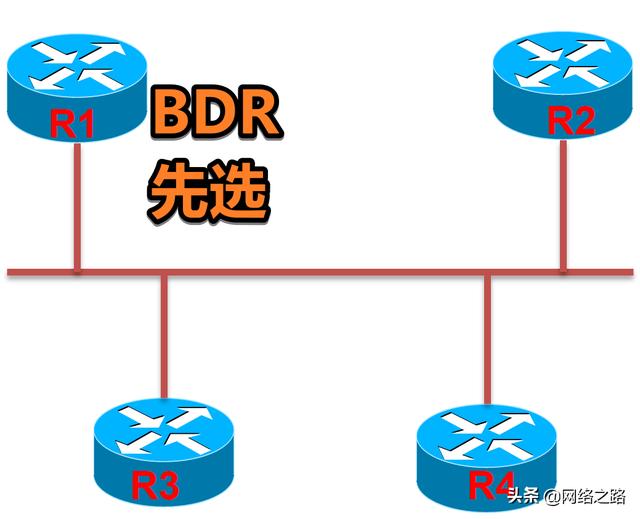 OSPF DR/BDR选取过程中的几个知识点