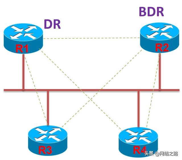 记住一个小公式，轻松计算大型OSPF网络中的邻接关系数量