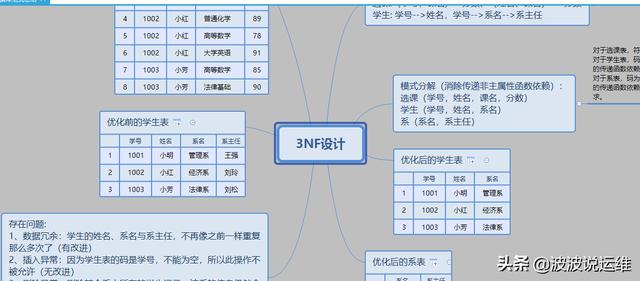 富途证券ESOP：股权激励计划的四大环节及注意事项详解 采用了不同的股权激励工具