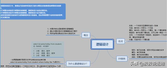 分享一份精心总结的数据库范式图解，值得收藏