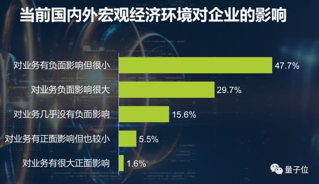 中国程序员将增长50%，过半500强都要卖软件丨IDC预测下一个五年