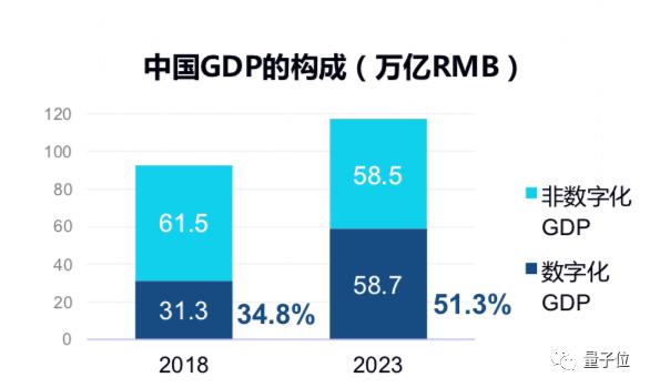 中国程序员将增长50%，过半500强都要卖软件丨IDC预测下一个五年