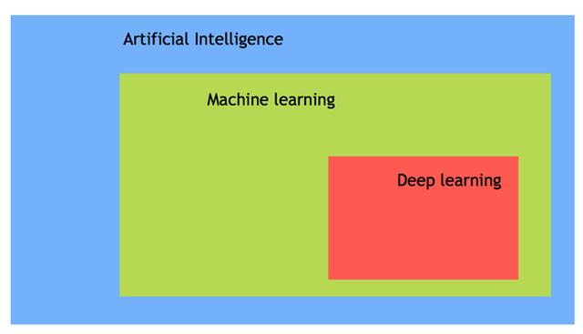 什么是人工智能？很多人至今仍然不知道AI是什么