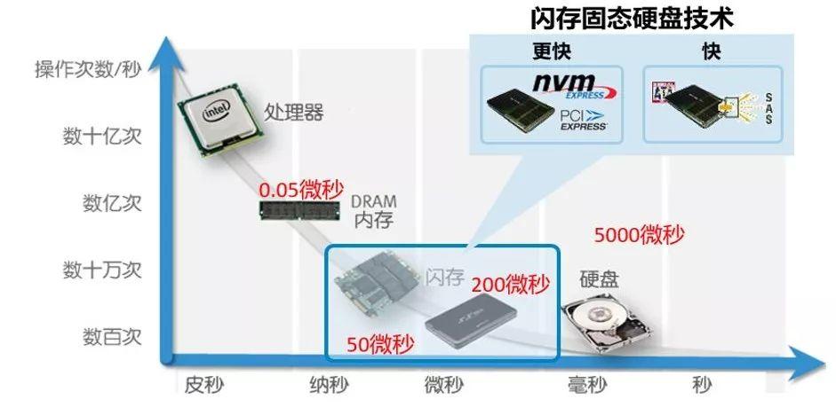 è¿™å¥—è¯æ–¹ä¸“æ²»æ•°æ®ä¸­å¿ƒç™¾ç—…