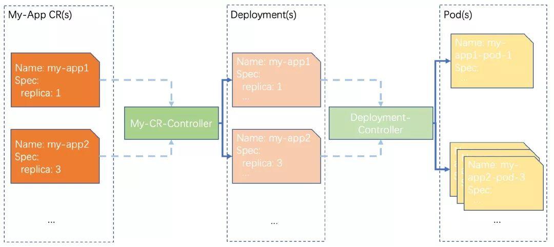 è¯·æ”¶è—ï¼è¿ç»´å¿…ä¼šçš„ Kubernetes æŒ‡å—