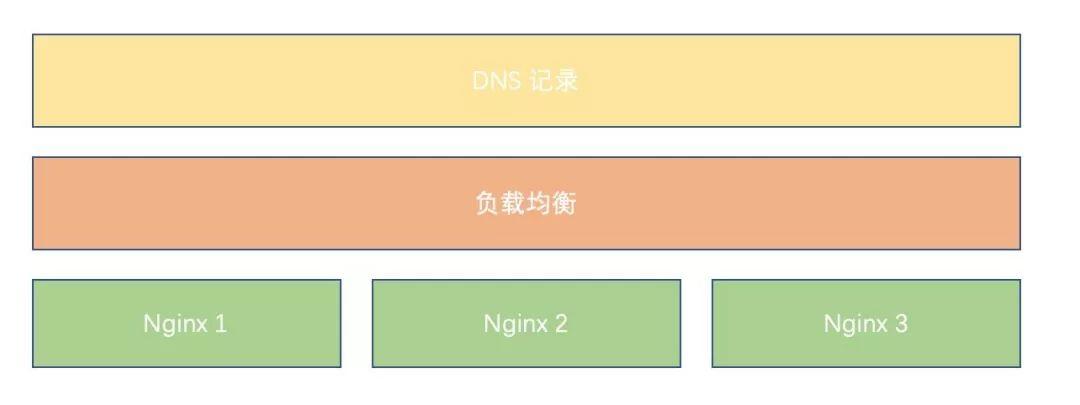 è¯·æ”¶è—ï¼è¿ç»´å¿…ä¼šçš„ Kubernetes æŒ‡å—