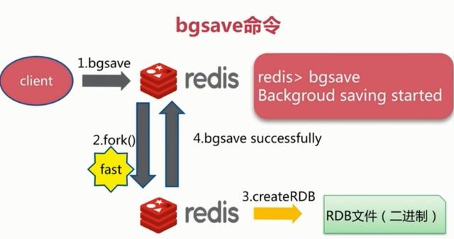 Redis两种持久化机制RDB和AOF详解（面试常问，工作常用）