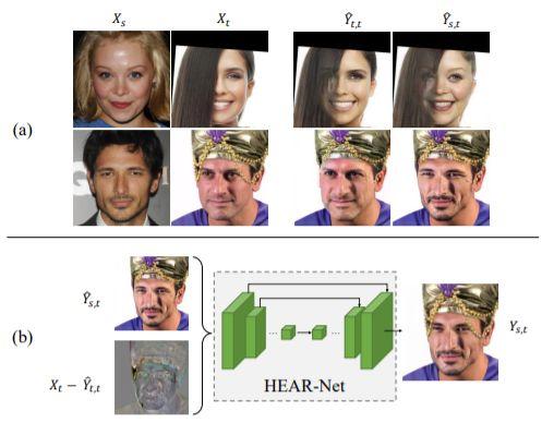 ç§’æ€Deepfakeï¼å¾®è½¯åŒ—å¤§æå‡ºAIæ¢è„¸å·¥å…·FaceShifterå’Œå‡è„¸æ£€æµ‹å·¥å…·Face X-Ray