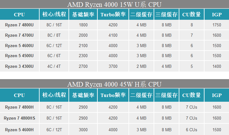 CESçŽ°åœºèŠ¯ç‰‡å·¨å¤´ä¸Šæ¼”å¼€å¹´å¤§æˆ˜ï¼AMDã€è‹±ç‰¹å°”ã€è‹±ä¼Ÿè¾¾ã€é«˜é€šéœ‡æ’¼å¯¹å†³