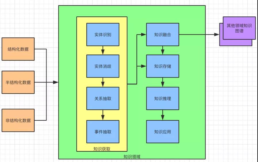 知识图谱不复杂，我来帮你理一理！-知识图谱知识地图