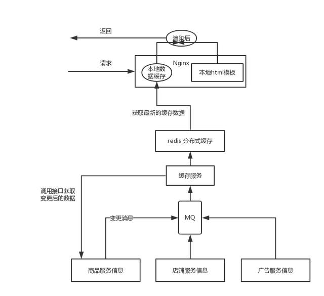 Hystrix 实现资源隔离的“两把利器”