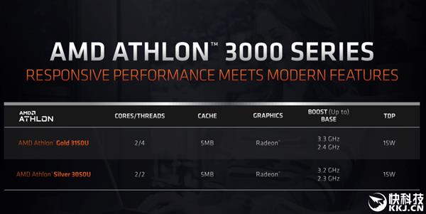 AMD速龙3000U揭秘：还是Zen架构、128SP最小GPU