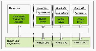 详解GPU技术关键参数和应用场景