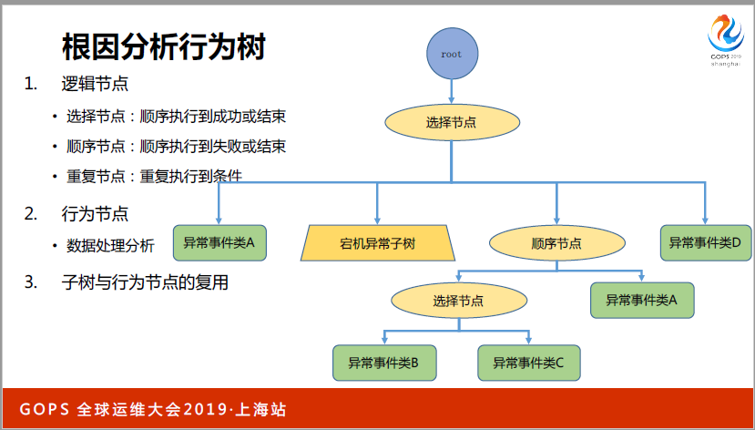 ä¹¦æœ¬ä¸Šå­¦ä¸åˆ°ï¼šä¸‡å°æœåŠ¡å™¨ä¸‹è¿ç»´æ€Žæ ·åšå¥½ç›‘æŽ§ï¼Ÿ