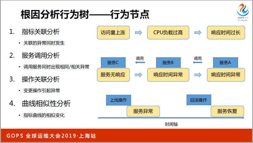 ä¹¦æœ¬ä¸Šå­¦ä¸åˆ°ï¼šä¸‡å°æœåŠ¡å™¨ä¸‹è¿ç»´æ€Žæ ·åšå¥½ç›‘æŽ§ï¼Ÿ