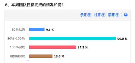 「危机」变「机遇」：远程办公效率为什么能提升30%？