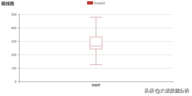 数据可视化—Echarts图表应用