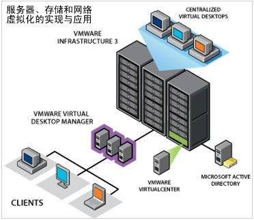 管事器、存储和网罗臆造化的已毕与应用