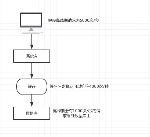 入门也有好选择 一加新品电视官宣 择加但配置还是新品不错的