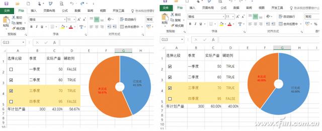 办公小技巧：Excel动态图表即点即变