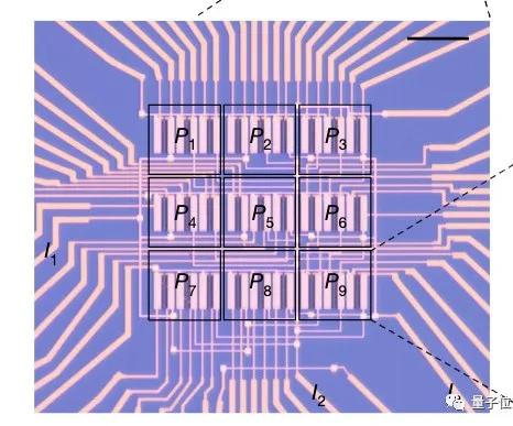 40纳秒完成图像分类，图像传感器自带神经网络登上Nature