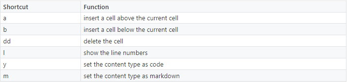 VS Codeä¸Šä¹Ÿèƒ½çŽ©è½¬Jupyter Notebookï¼Œè¿™æ˜¯ä¸€ä»½å®Œæ•´æ•™ç¨‹