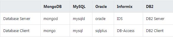 从 SQL 到 MongoDB，这一篇就够了