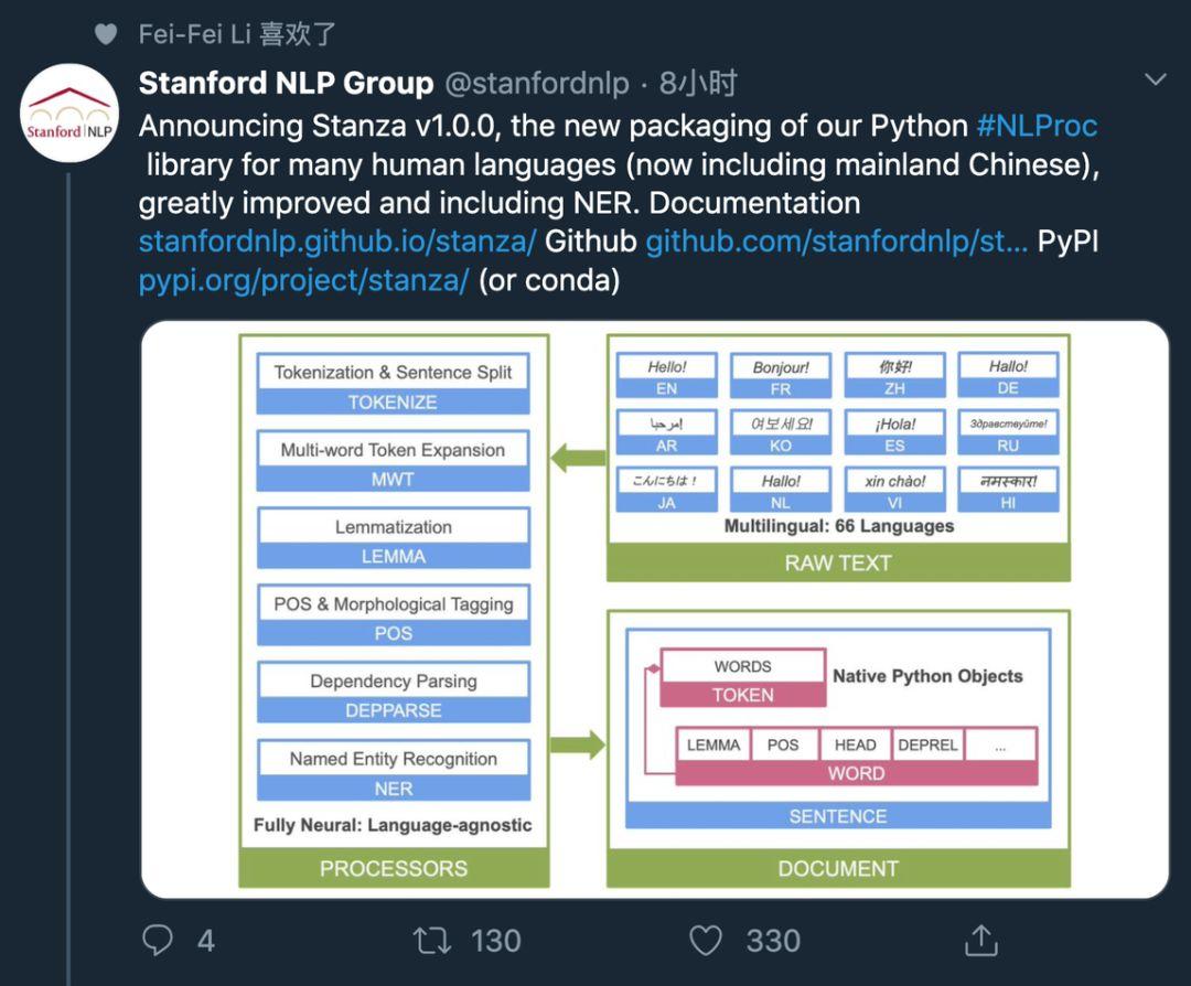 Manning大神牵头，斯坦福开源Python版NLP库Stanza：涵盖66种语言