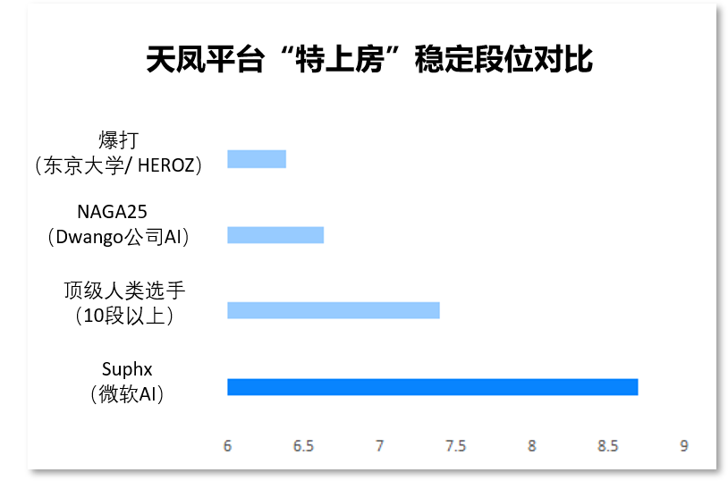 å¾®è½¯éº»å°† AI è®ºæ–‡å‘å¸ƒï¼Œé¦–æ¬¡å…¬å¼€æŠ€æœ¯ç»†èŠ‚