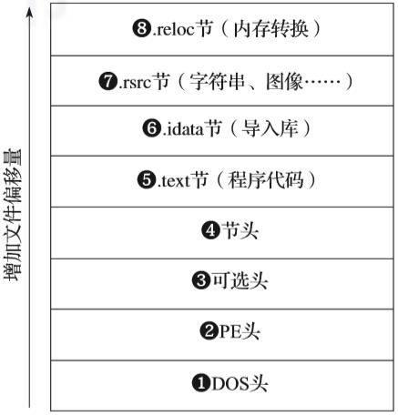 神操作：教你用Python识别恶意软件