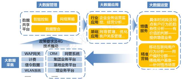 中国大数据应用市场研究
