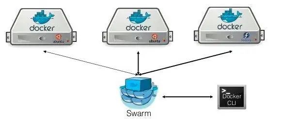 æœ€å…¨çš„DevOpså·¥å…·é›†åˆï¼Œå†ä¹Ÿä¸æ€•é€‰åž‹äº†ï¼