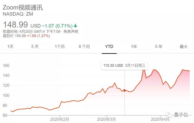 Zoom新剧情曝光：客户花钱雇黑客，竟是为Zoom找bug