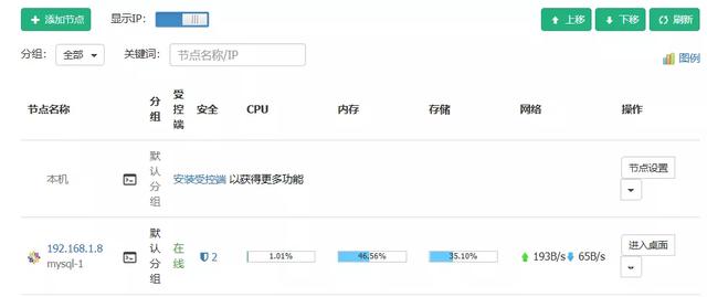 开源、强大的Linux服务器集群管理工具，比宝塔好用！