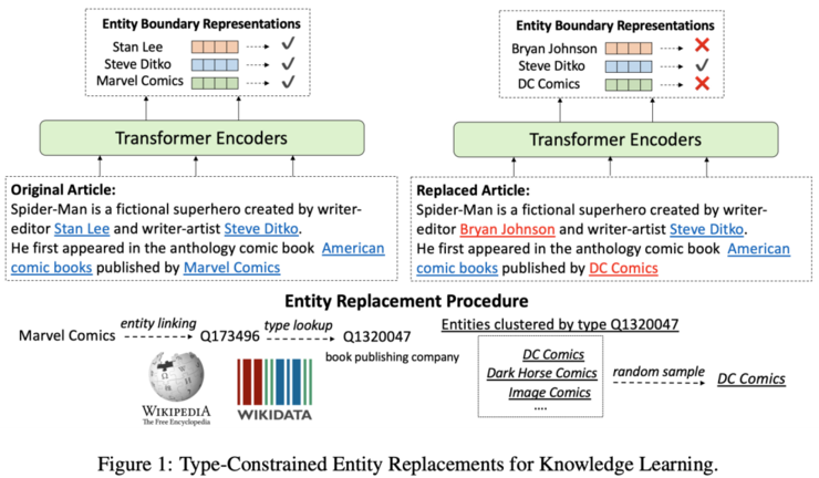 一文全览，ICLR 2020 上的知识图谱研究