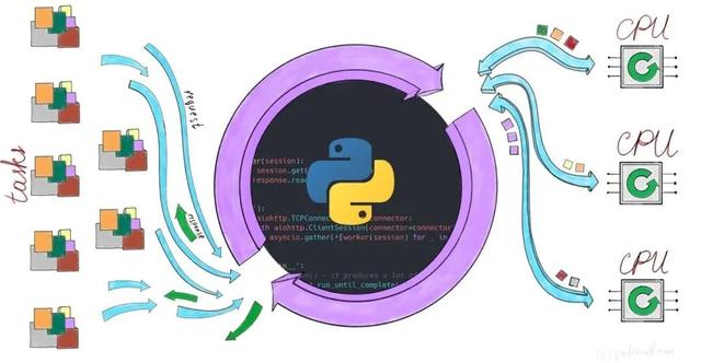 时间管理很重要：Python代码的优化之道