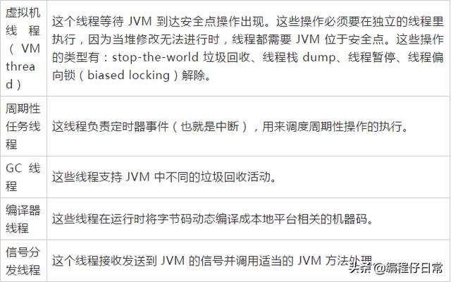 JVM内幕：Java诬捏机详解