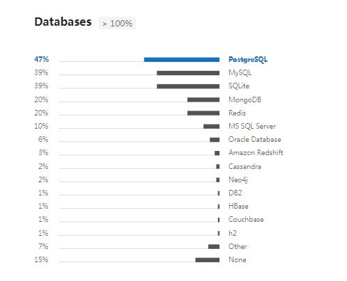 2019年，这2.4万程序员是如何使用Python的？