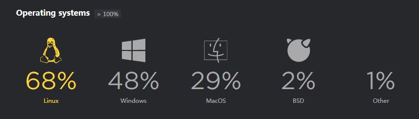 2019年，这2.4万程序员是如何使用Python的？