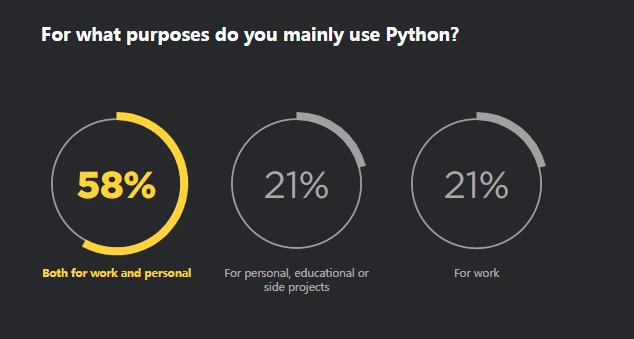 2019年，这2.4万程序员是如何使用Python的？