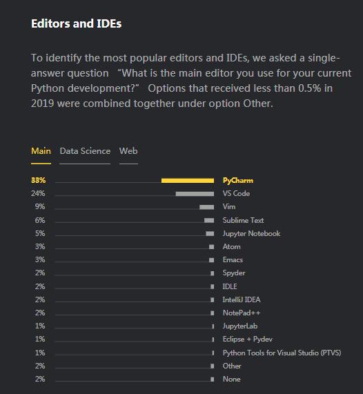 2019年，这2.4万程序员是如何使用Python的？