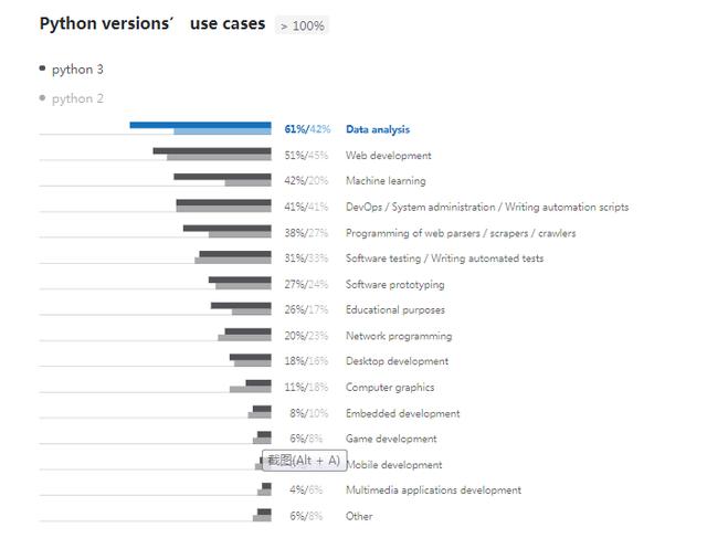 2019年，这2.4万程序员是如何使用Python的？
