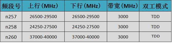 为什么5G手机支持越多频段越好？