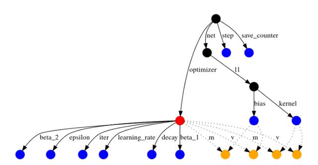 机器学习必备：TensorFlow的11个使用技巧整理