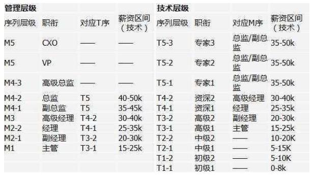 Java之父找工作受阻：通常我们不招你这种年龄的，但你的情况特殊