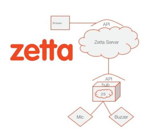 用于开发IoT项目的9个顶级开源物联网平台