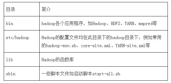 大数据分析：学习工具Hadoop，基本安装指导