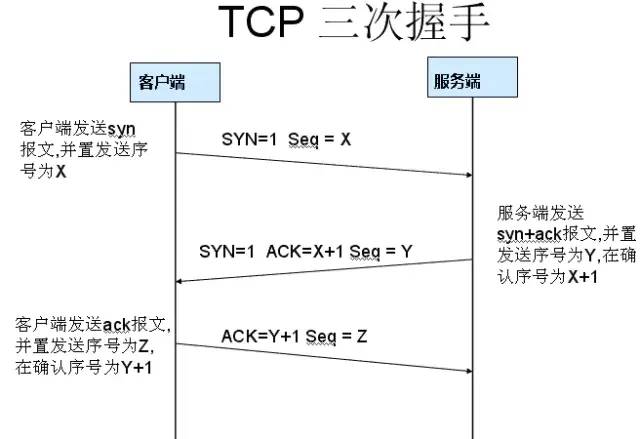 关于 TCP/IP，运维必知必会的十个问题
