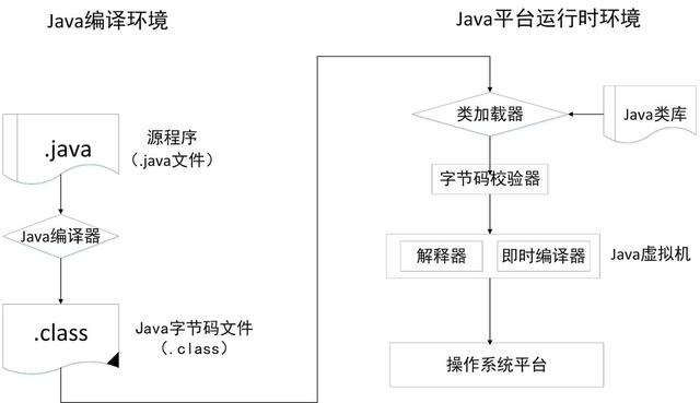 Java发蒙之路-Java虚构机